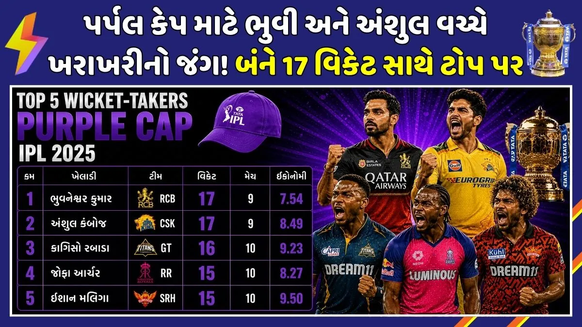 Purple-cap-leaderboard-ipl-2026