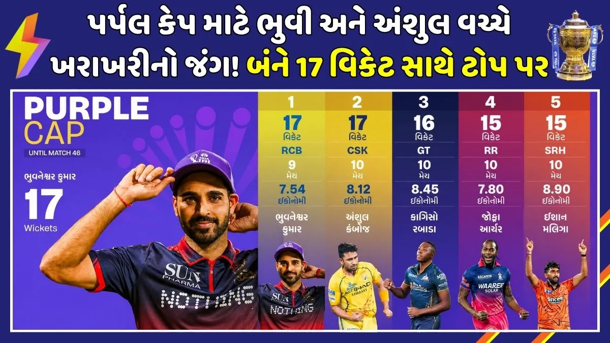 Purple-cap-leaderboard-ipl-2026