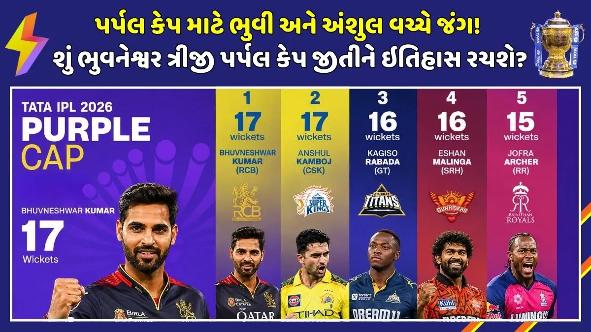 Purple-cap-leaderboard-ipl-2026