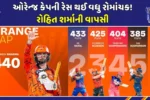 ipl-2026-orange-cap-leaderboard