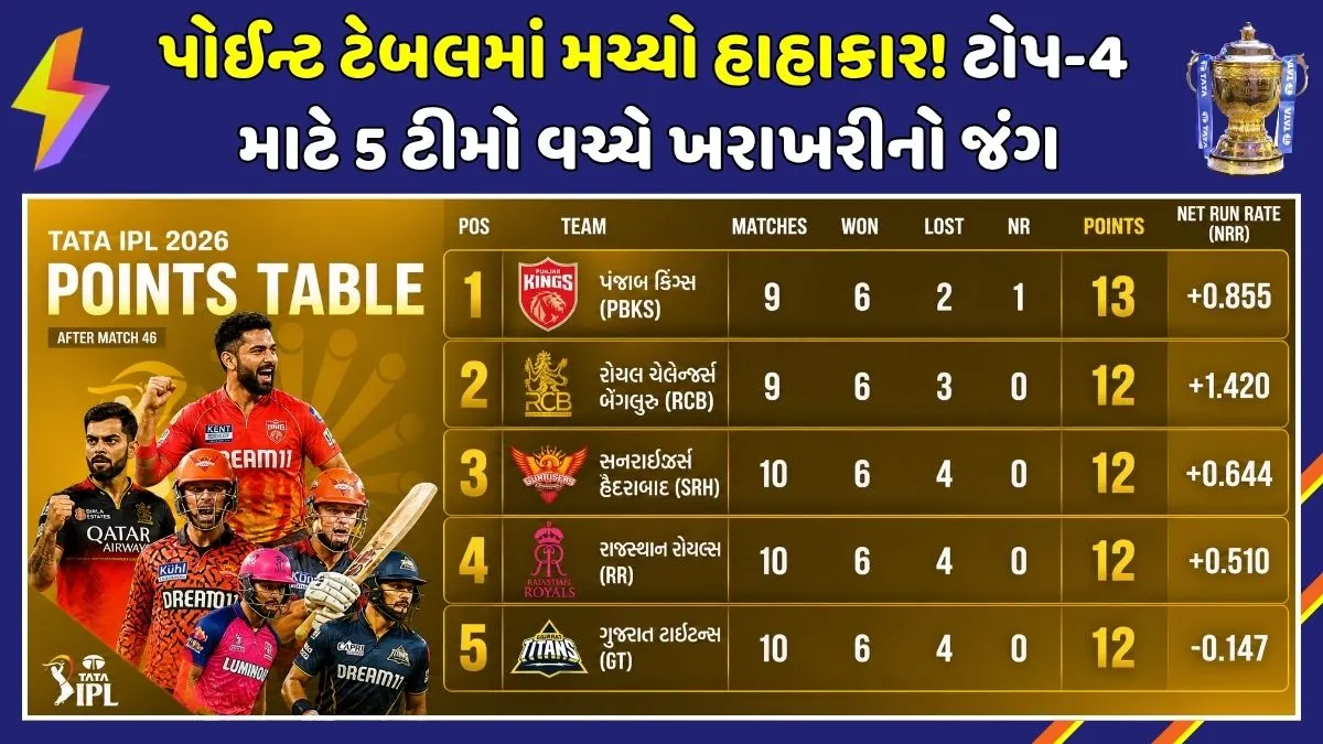 ipl-2026-points-table-latest-standings