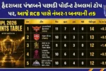 ipl-2026-points-table-latest-standings