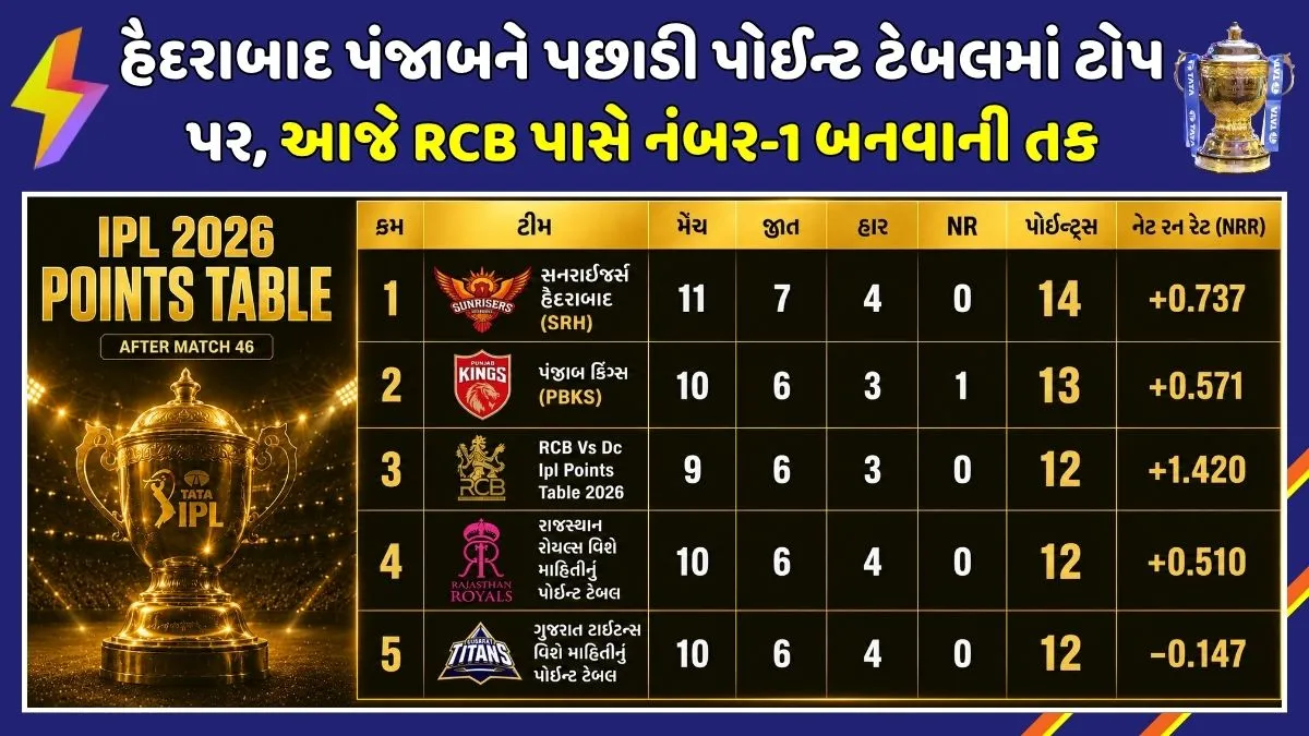 ipl-2026-points-table-latest-standings